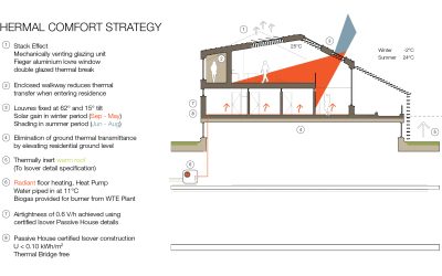 Drawing of Interscape, Performance Diagram 1