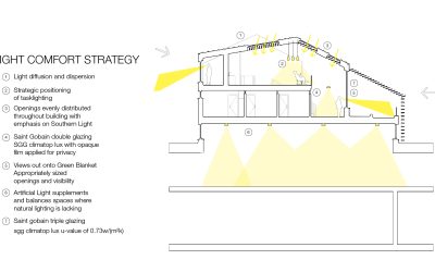 Drawing of Interscape, Performance Diagram 2