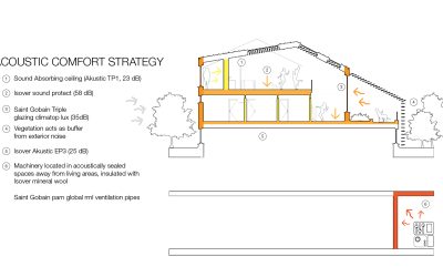 Drawing of Interscape, Performance Diagram 3