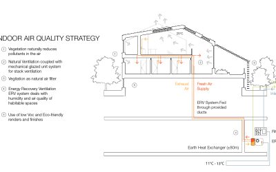 Drawing of Interscape, Performance Diagram 4